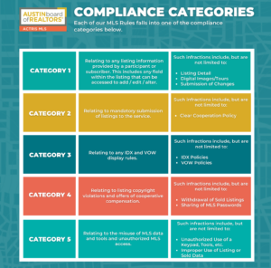 Path To Compliance