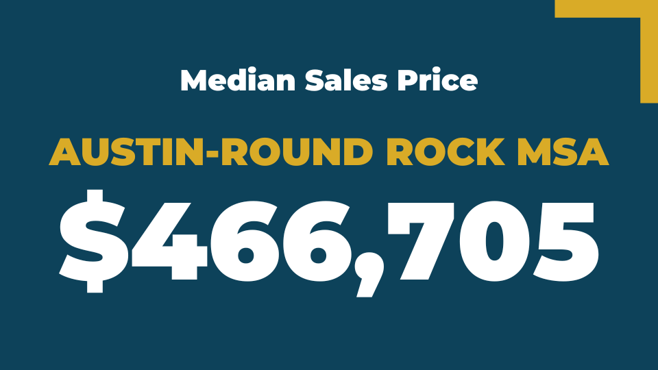 April 2023 Median Sales Price